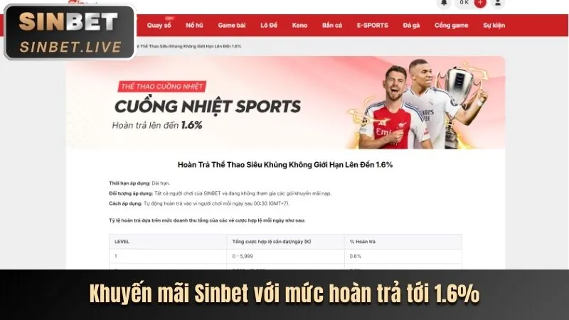 Hoàn trả không giới hạn hàng ngày